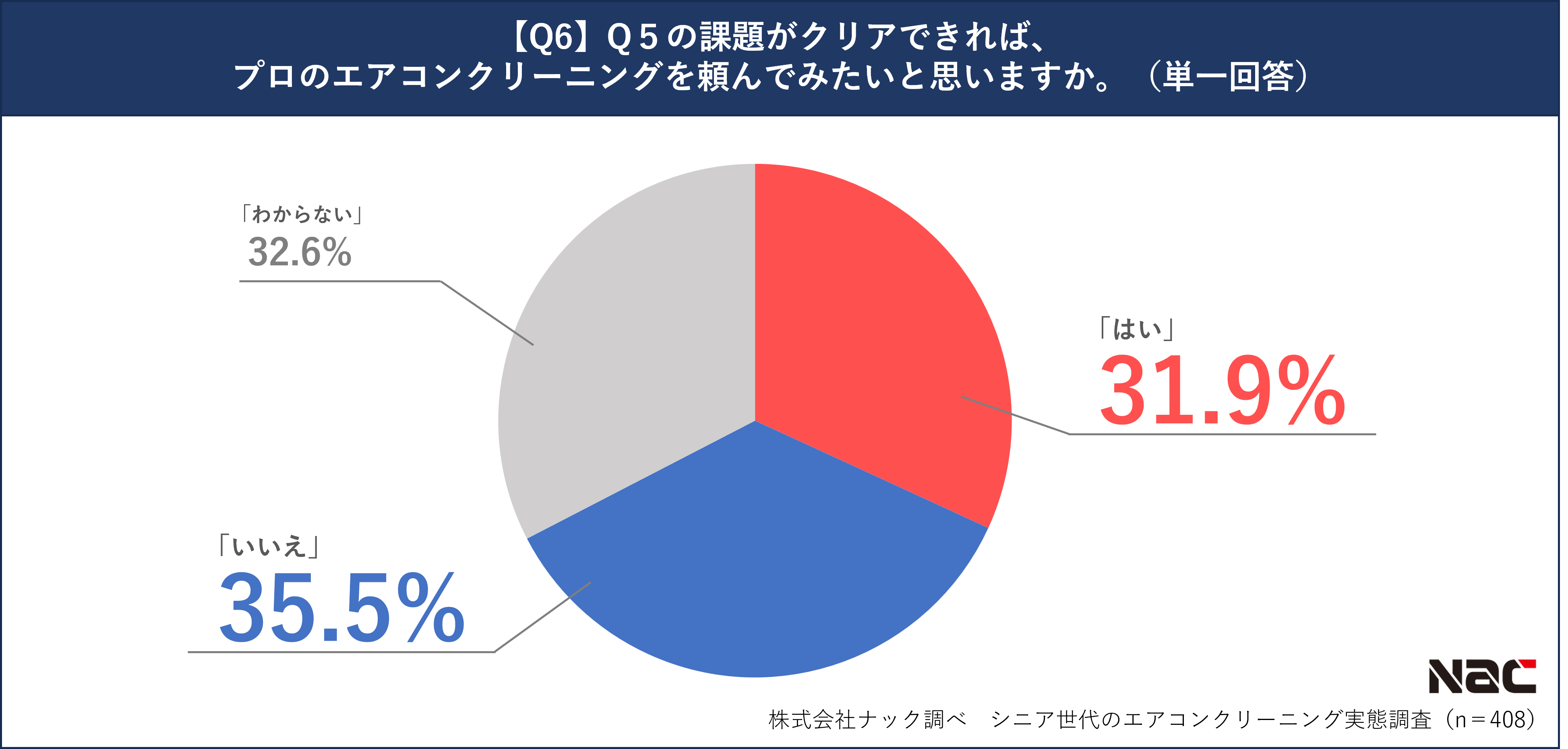 エアコンの掃除頻度