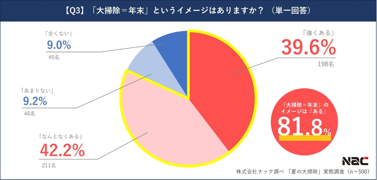 大掃除の年末イメージ